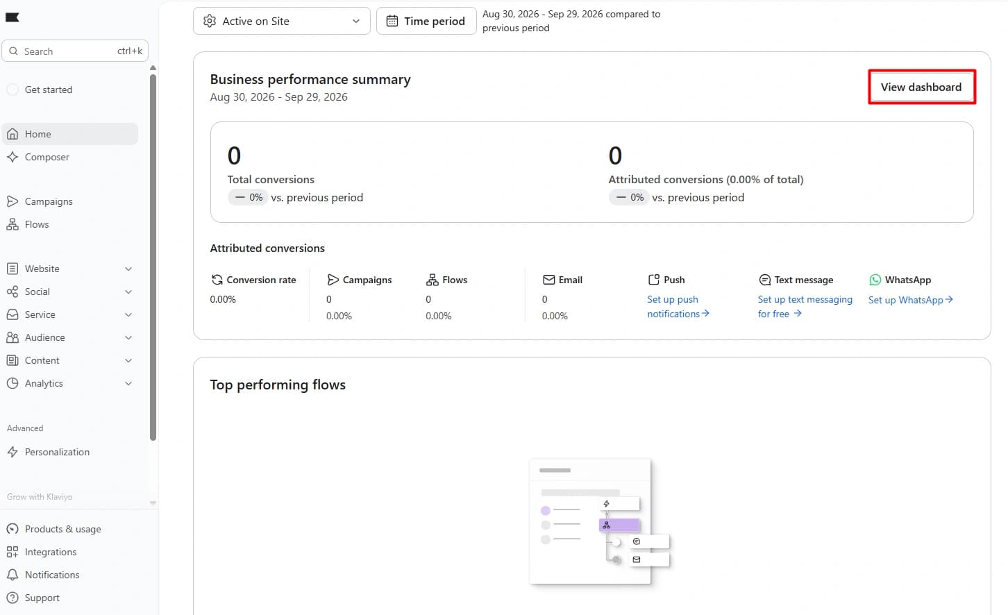 Klaviyo analytics dashboard