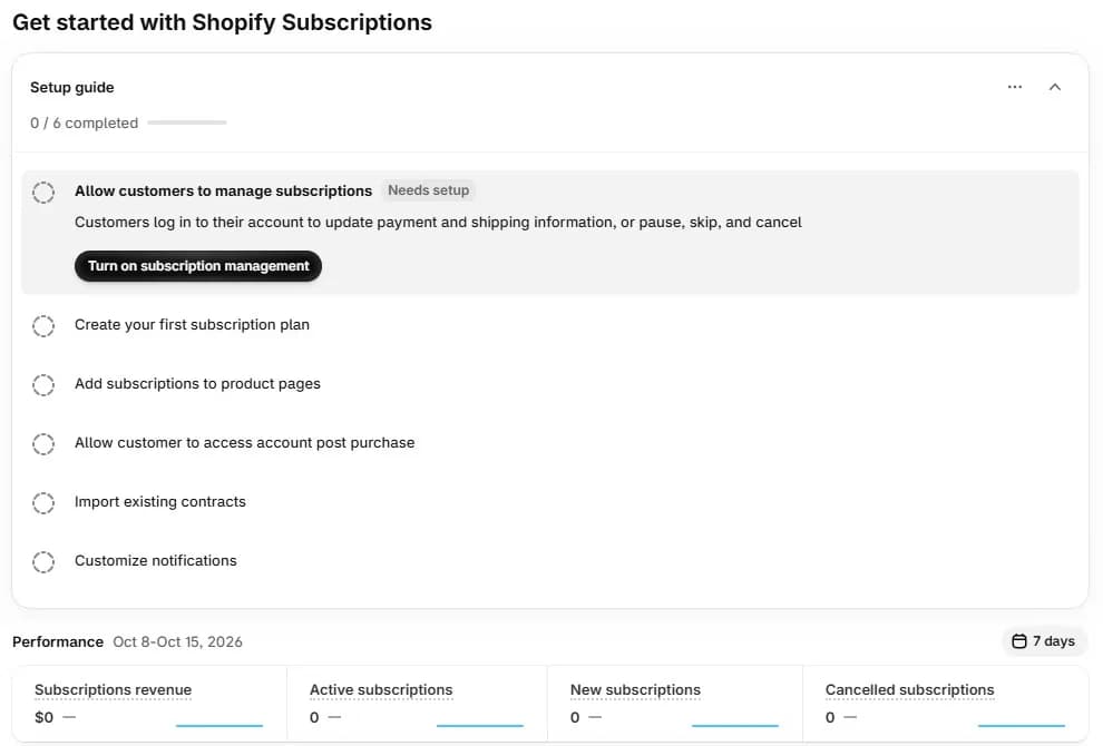 Shopify Subscriptions home screen in Shopify admin titled Get started with Shopify Subscriptions, with a setup guide at 0 of 6 completed listing Allow customers to manage subscriptions with a Turn on subscription management button, Create your first subscription plan, Add subscriptions to product pages, Allow customer to access account post purchase, Import existing contracts and Customize notifications, above Performance cards for subscriptions revenue, active, new and cancelled subscriptions