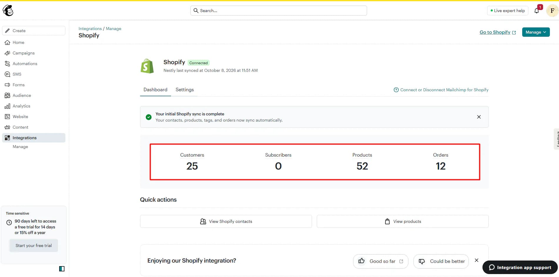 Mailchimp's Shopify integration page showing a connected store with 25 customers, 0 subscribers, 52 products and 12 orders synced