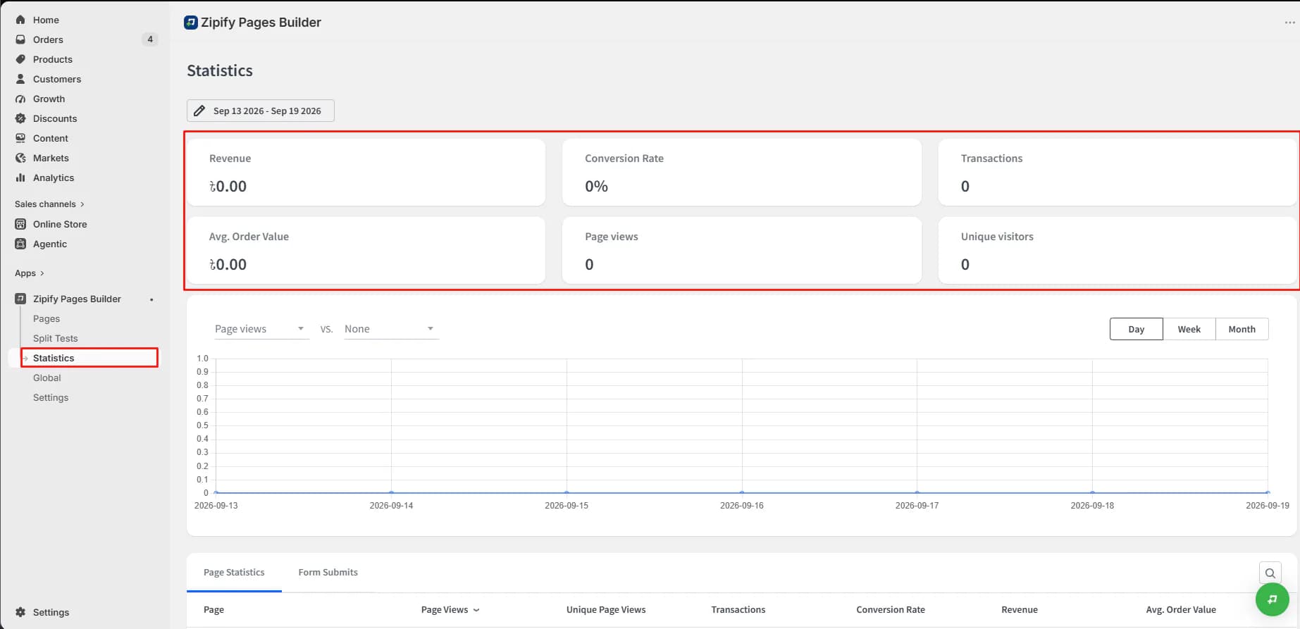 Zipify Pages Statistics dashboard showing revenue, conversion rate, transactions and page-view metrics